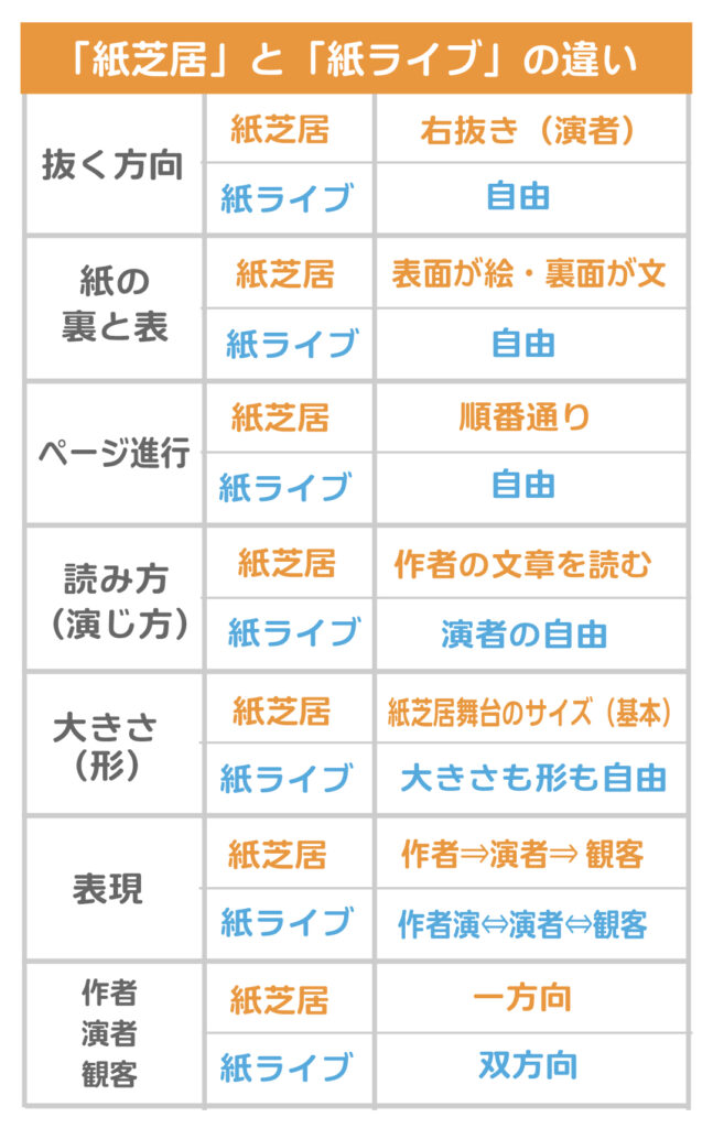 紙ライブ | ベップヒロミ サイト 